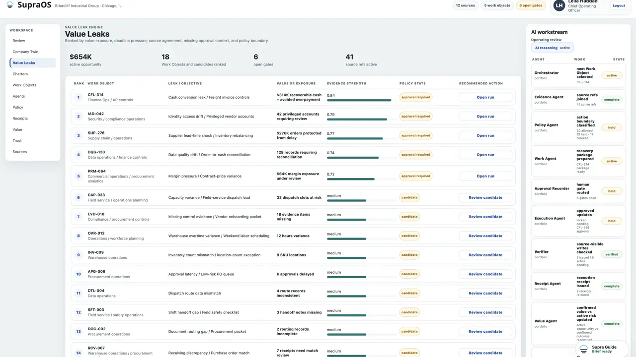 SupraOS product run showing a revenue result from finding through verified value